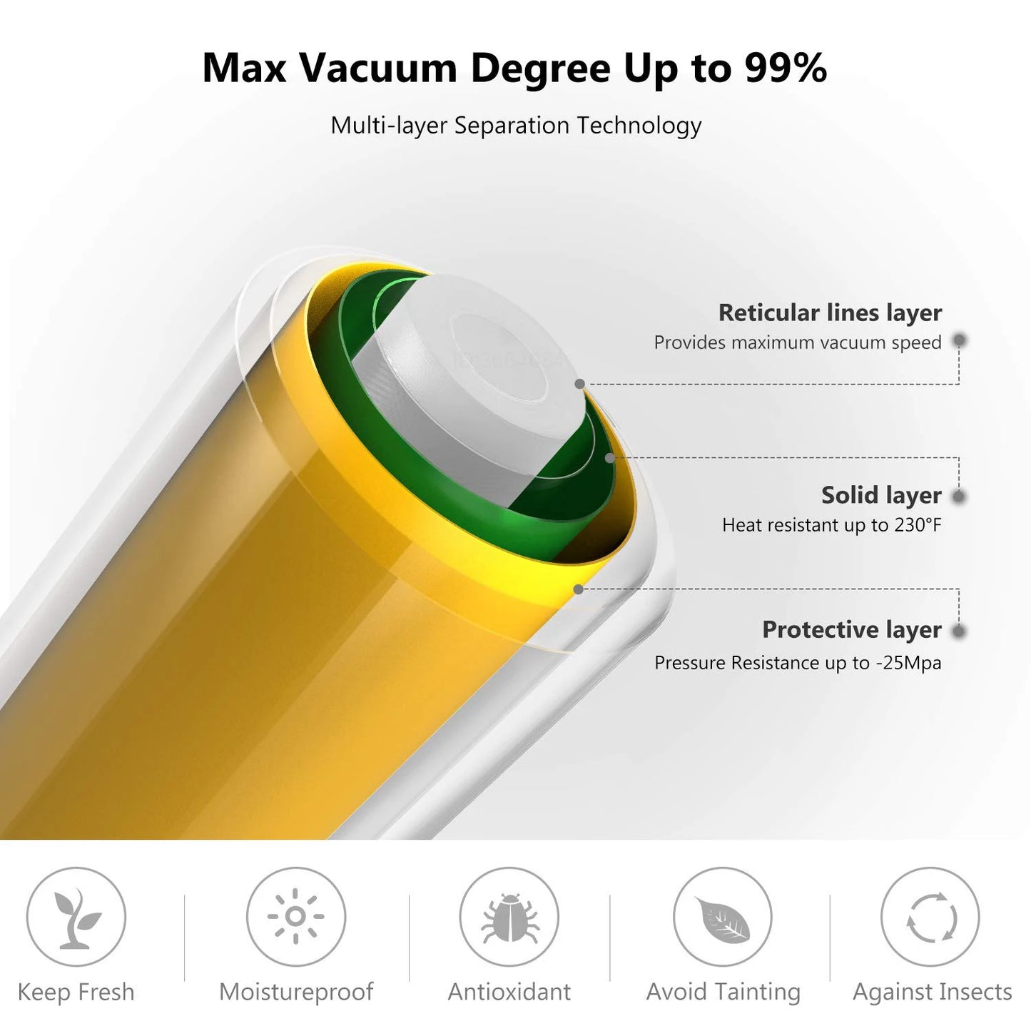 SealSmart™ 300CM Vacuum Sealer Roll Bags – Food Storage & Sous Vide Packaging