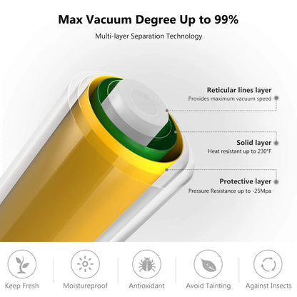 SealSmart™ 300CM Vacuum Sealer Roll Bags – Food Storage & Sous Vide Packaging